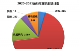 中国散裂中子源加速器高质量完成新一轮运行