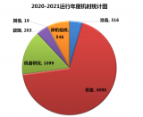 中国散裂中子源加速器高质量完成新一轮运行