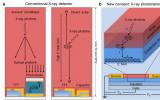 深圳先进院等开发出基于光电晶体管架构的X射线直接探测器