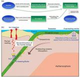 蛇纹石化和热液成矿过程中的氯同位素分馏:密度泛函和分子动力学理论研究