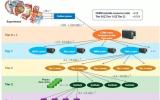 国际大科学计划和大科学工程介绍系列—大型强子对撞机(LHC)(4)信息基础设施