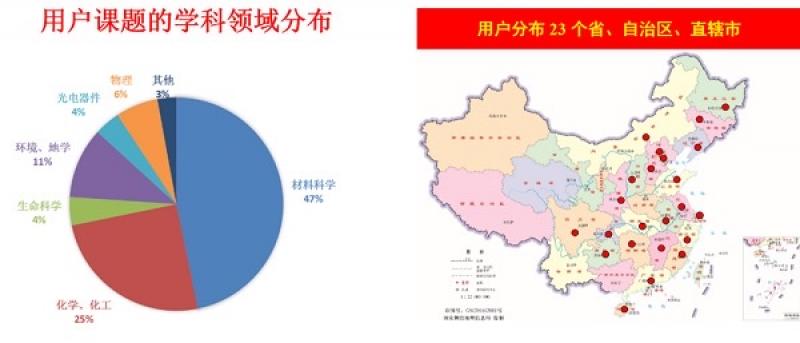 2021年北京正负电子对撞机第一次同步辐射开放运行结束