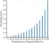 X射线衍射分析揭示固体沥青与液态烃溶胀过程中的化学结构变化
