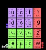 核物理 | 基本粒子杂谈
