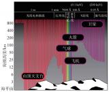 作为宇宙信使的X射线