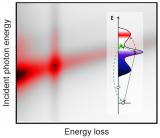 X射线技术为相关金属提供了新线索