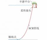 深海油气平台钢悬链线立管焊缝的自动超声检测