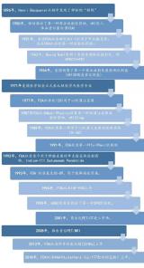 核医学——行业概览：快速了解定义分类、发展史及行业门槛