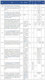 核医学——PET和SPECT诊断设备，一个价值千亿的市场，各类产品竞争如何？
