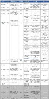 核医学——详尽盘点，近40种诊断核素汇总分析