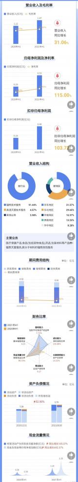 中金辐照发布中期报告 经营业绩再创历史新高