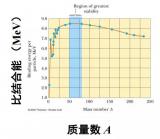 核武器发展：动荡中维系和平的另一种手段
