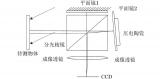 新技术专题：自由装填式药柱包覆层黏接质量的激光错位散斑检测