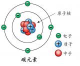 放射治疗的中子屏蔽防护