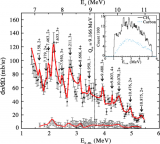 科学家测得X射线暴温区关键(α,p)反应率