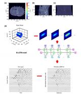 声波信号有望用于质子闪疗