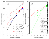 核理论模型探索生成中子数为126的未知丰中子核素取得重要进展