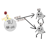 核医学科明星药物锝-99科普