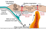 新证据，全球岩浆硫同位素重塑了地球地壳的循环过程