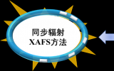 北京同步辐射1W1B-XAFS实验站用户成果再创佳绩