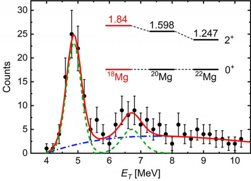 李智焕、华辉课题组及合作者在质子滴线外新核素的研究中取得重要进展