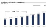 行研 2021年中国CT检查设备行业研究报告