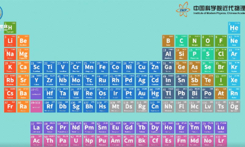 2分钟动画带你认识元素与核素