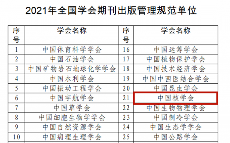 中国核学会荣获中国科协2021年全国学会期刊出版管理规范单位