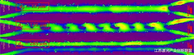 ▲图4 不同的垂直偏移量得到的结果，两个激光的运行功率都为80W，扫描的速度为150 mm/s。