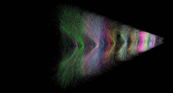 铅-铅碰撞的 2 ms 可视化呈现(图自：ALICE TPC / CERN)