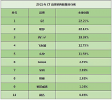 国内医疗影像设备的逐鹿江湖之——CT和MR设备