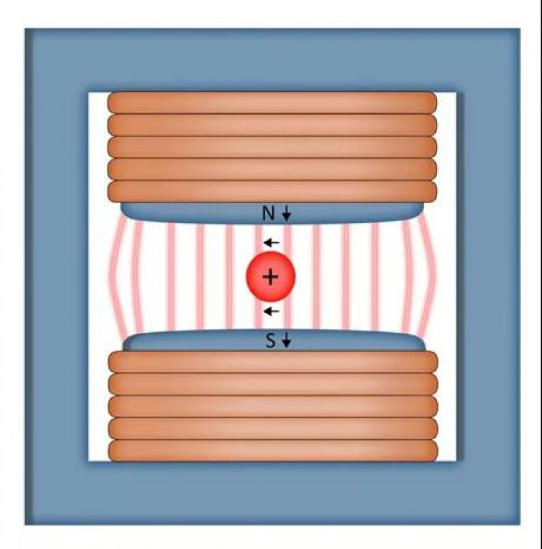 引力：粒子加速器中的磁铁