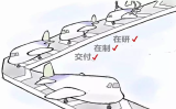 飞机是如何进行“体检”的？