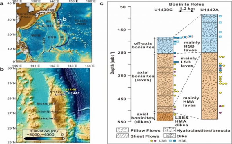 研究提出西太平洋板块俯冲起始-发育-成熟新模型
