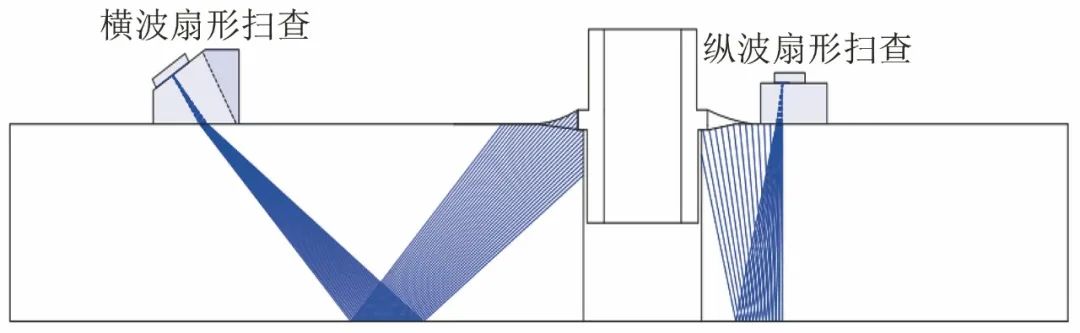 图3 两种扇形扫查方式的声束覆盖示意