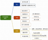 锂电知识之X射线衍射(XRD)
