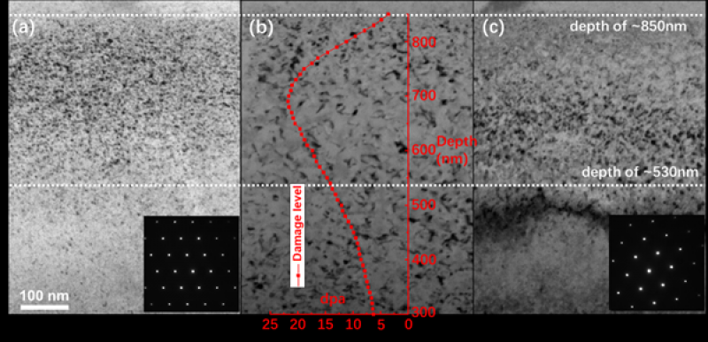 高熵碳化物陶瓷辐照性能评价方面取得了新进展