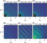 我们在X射线散射结果中看到了一个不应该存在的现象