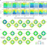 用于重建植物资源利用模式的稳定同位素示踪法可有效地应对这些问题