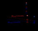近代物理所在氧化物弥散强化钢辐照损伤中获进展