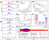 苏州纳米所提出调控分子间作用力修饰溶剂化结构