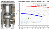 HEPS超导腔垂直测试性能达标 