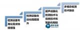 工业超声波检测无损检测行业发展趋势、机遇及政策环境 