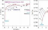 研究揭示吸附-解吸附导致流体溶质同位素变化 