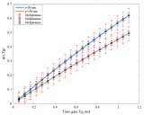 上海高研院在量子增强的超分辨显微成像机制中取得进展 