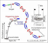 近代物理所提高电子俘获致核激发现象测量精度