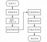 工业CT检测结果的影响因素及质量保证方法