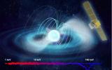 宇宙射线，宇宙中最强磁场的新纪录：超过16亿特斯拉
