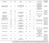 大分割在质子治疗中的应用(二)：大分割质子治疗在前列腺癌中的应用
