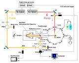 极紫外泵浦-飞秒红外激光探测成像取得重大突破!